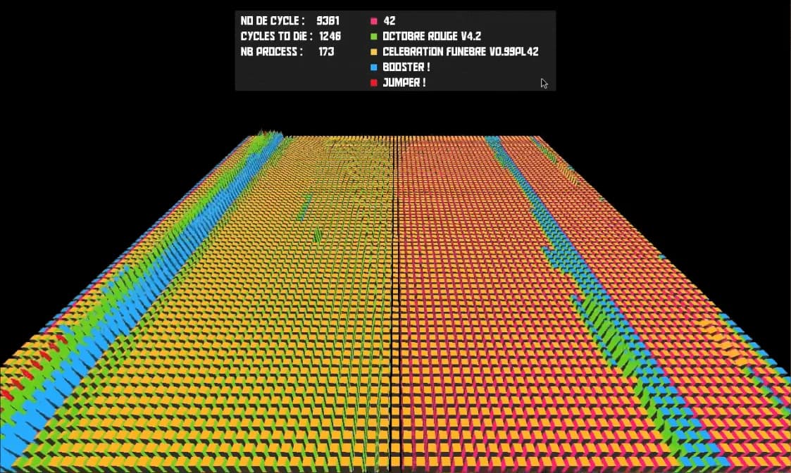 Corewar